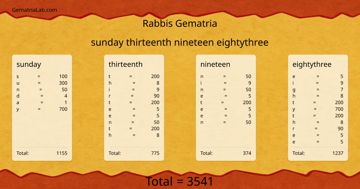 sunday thirteenth nineteen eightythree in rabbis Gematria